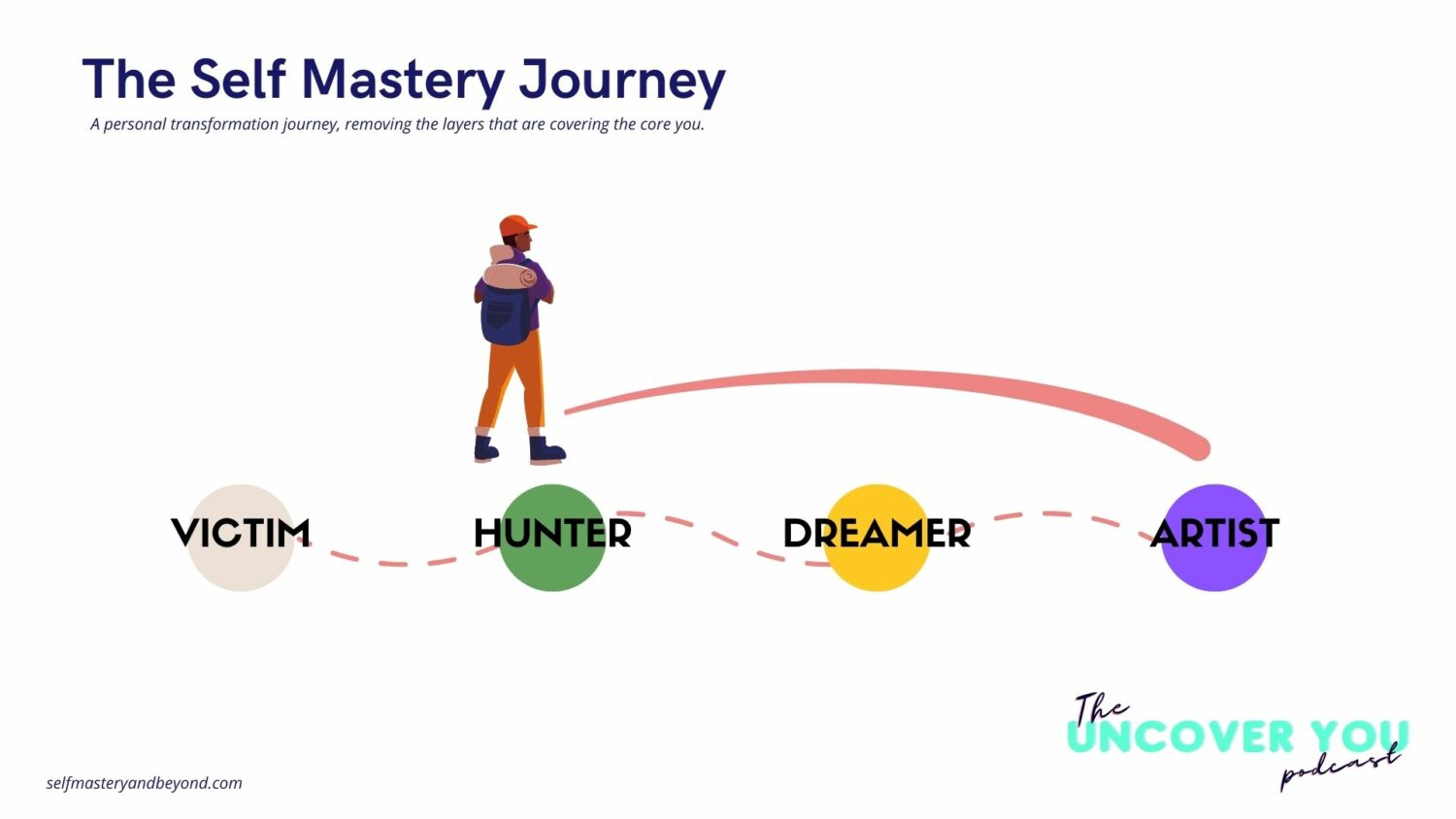 personal mastery journey